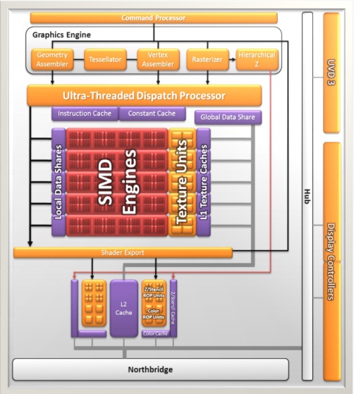 A8-3870K + F1A75-V PRO: A fusão em ação - Página 2 de 18 - OverBR