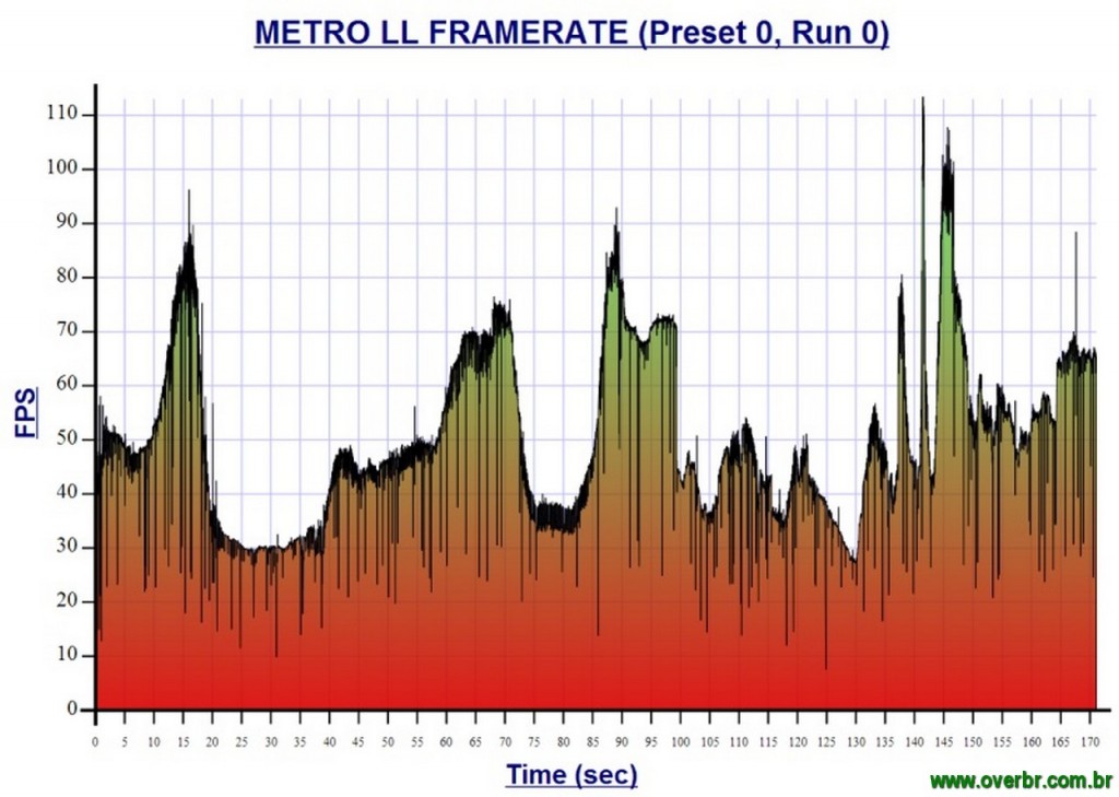 MetroLastLightBenchmark