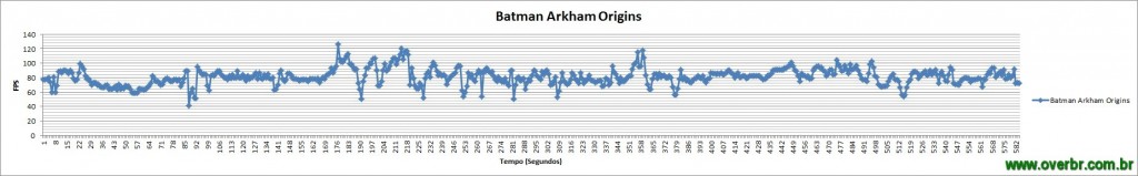 Batman_ArkhanOrigins_Gráfico