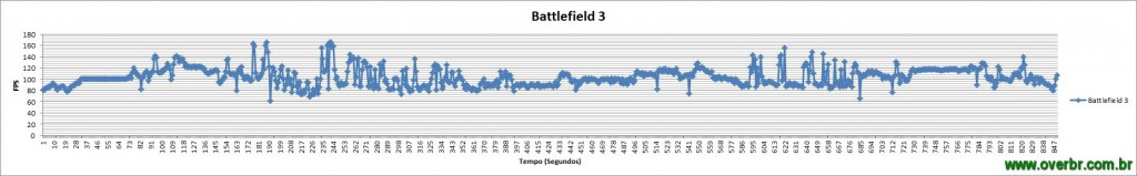 Battlefield3_Gráfico