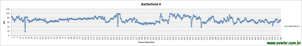 Battlefield4_Gráfico