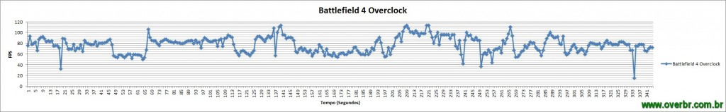 Battlefield4_Overclock_Gráfico
