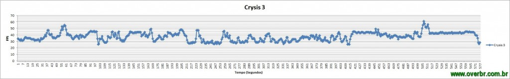 Crysis3_Gráfico