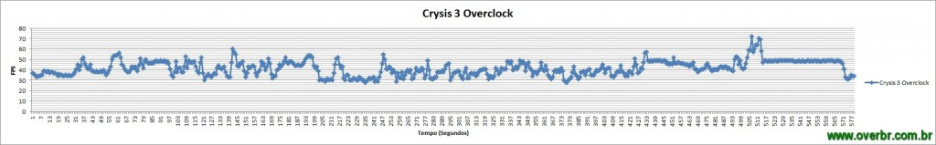 Crysis3_Overclock_Gráfico