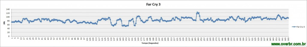 FarCry3_Gráfico