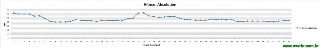 HitmanAbsolution_Gráfico