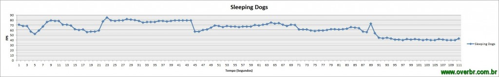 SleepingDogs_Gráfico