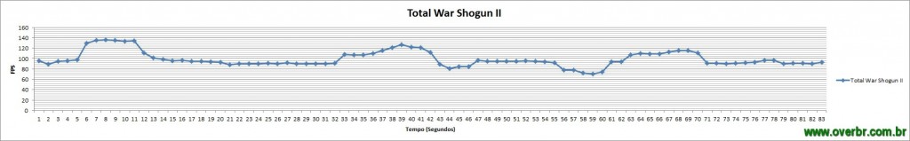 TotalWarShogunII_Gráfico