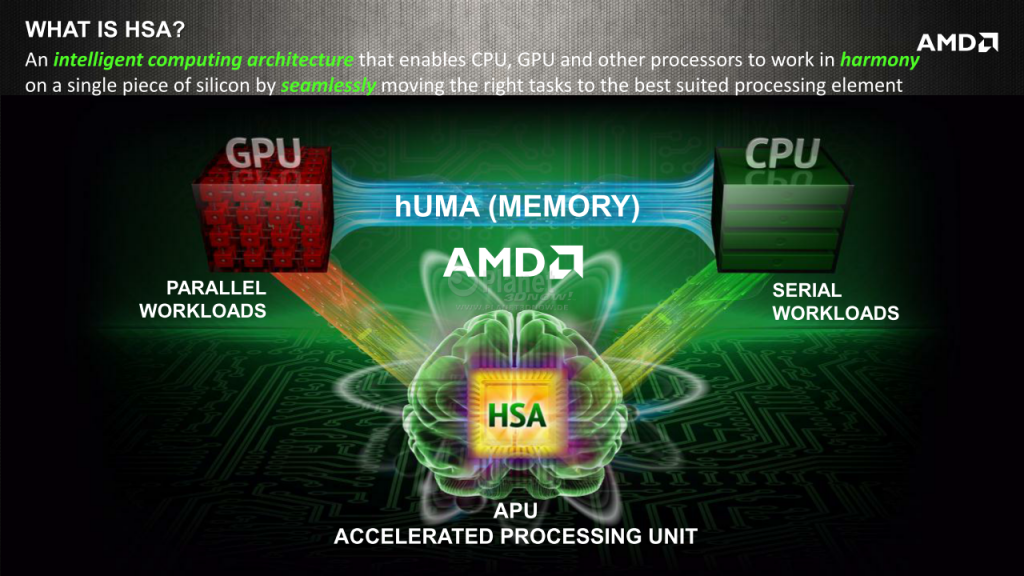 AMD-HSA-hUMA