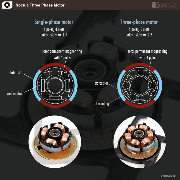 noctua_three_phase_motor_1