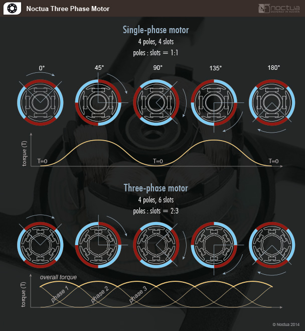 noctua_three_phase_motor_2