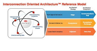 interconecction