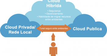 hybrid_cloud1