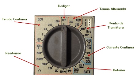 Significado de valores efetivos em um multímetro - Conhecimento