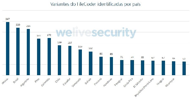 ataques cibernéticos