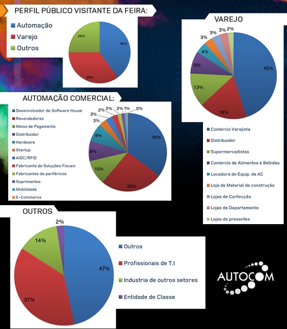 Infográfico Autocom 2017