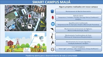 Smart Campus