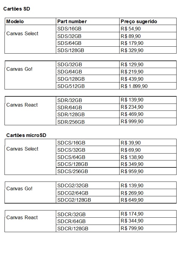 Tabela de preços dos cartões e Micro SD