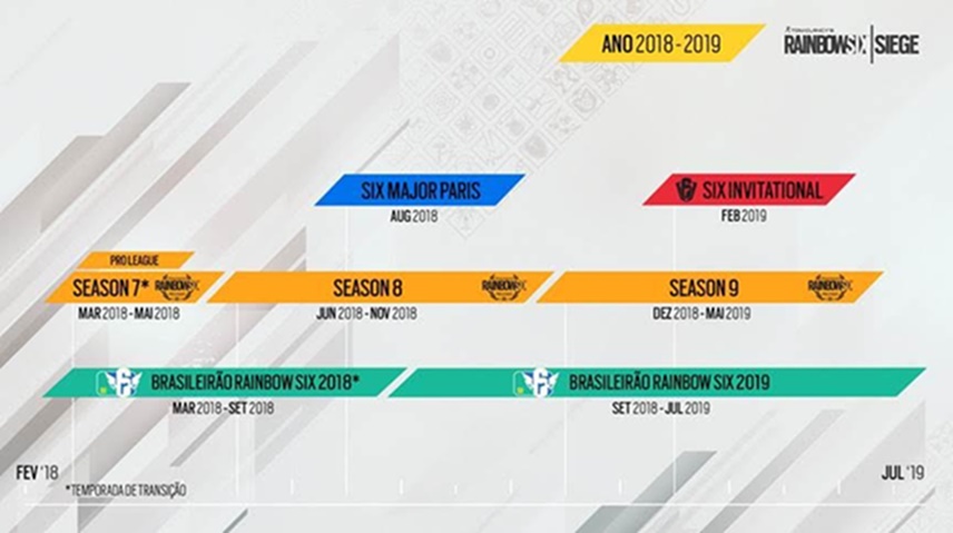 Calendário do torneio