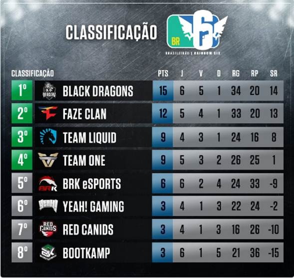 Tabela de classifcação do torneio