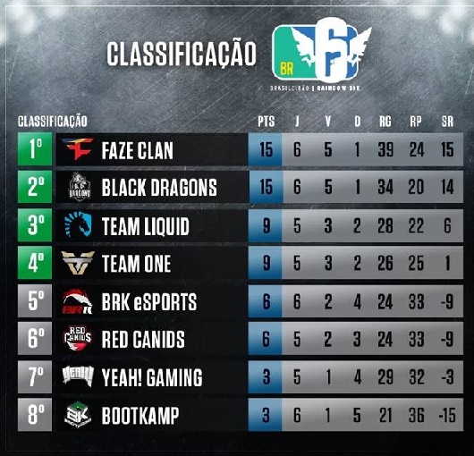 Tabela de classificação