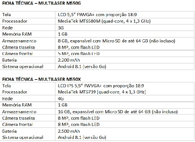 Planilha com a ficha técnica smartphone