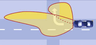 Ilustração da funçõ cornering light