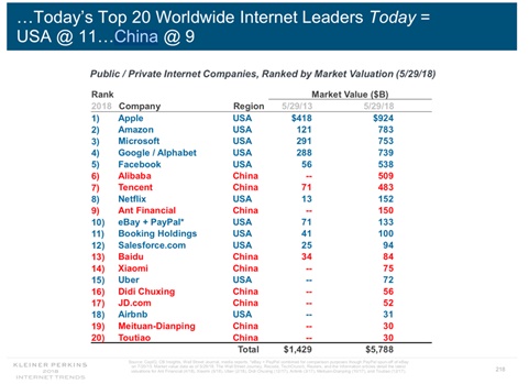 Top 2 de empresas de internet