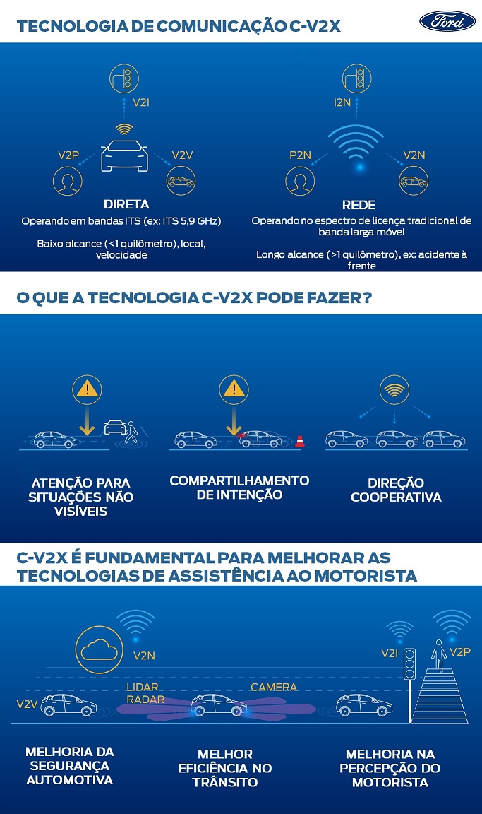 CV2X-Infográfico