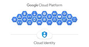 Banner do Google cloud ptatform