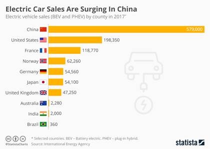 Comparativo carros elétricos