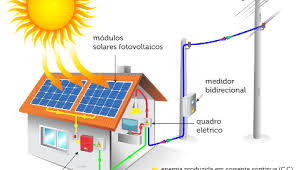 Esquema demonstrativo de energia eólica