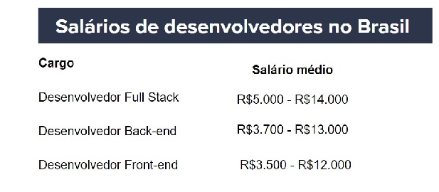 salários full-stack