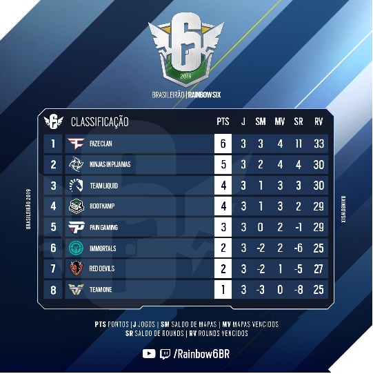 classificação do Rainbow Six