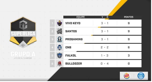 Classificação grupo A Superliga ABCDE