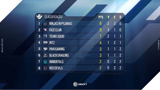 classificação brasileirão r6