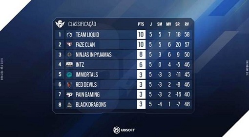 Classificação Rainbow Six