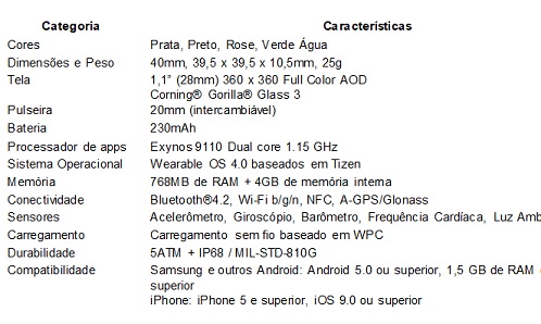  wearables Galaxy Active especificações