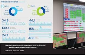 Software Aquarios indústria 4.0