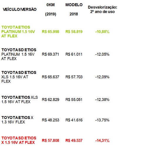 Tabela Toyota 