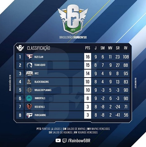 classificação Rainbow Six