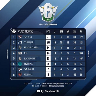 Classificação do Rainbow Six