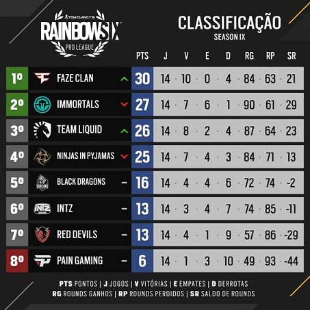 Classificação do Rainbow Six