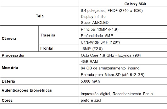 Dados do Galaxy M30