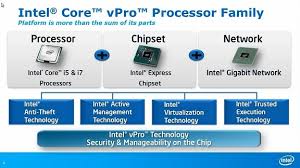 Intel vpro что это