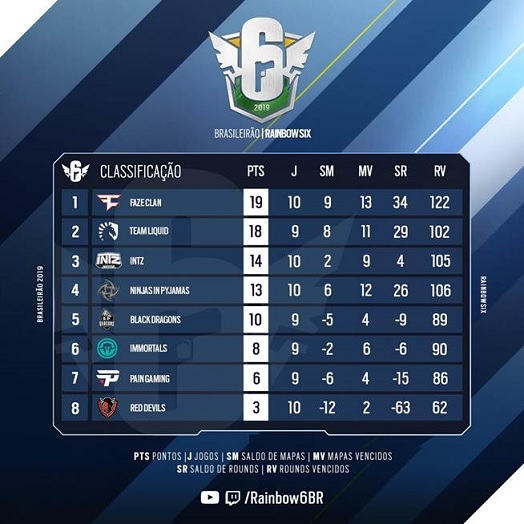 Classificação Rainbow Six 