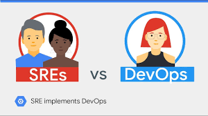 Banner SRE DevOps