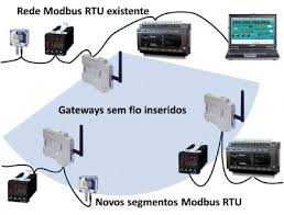 gateways comunicação