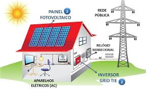 Energia solar fotovoltáica