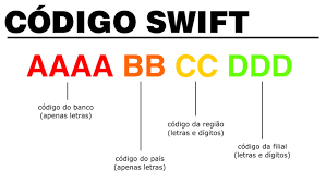 Código Swift